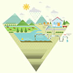 Outfall Remote Sensing