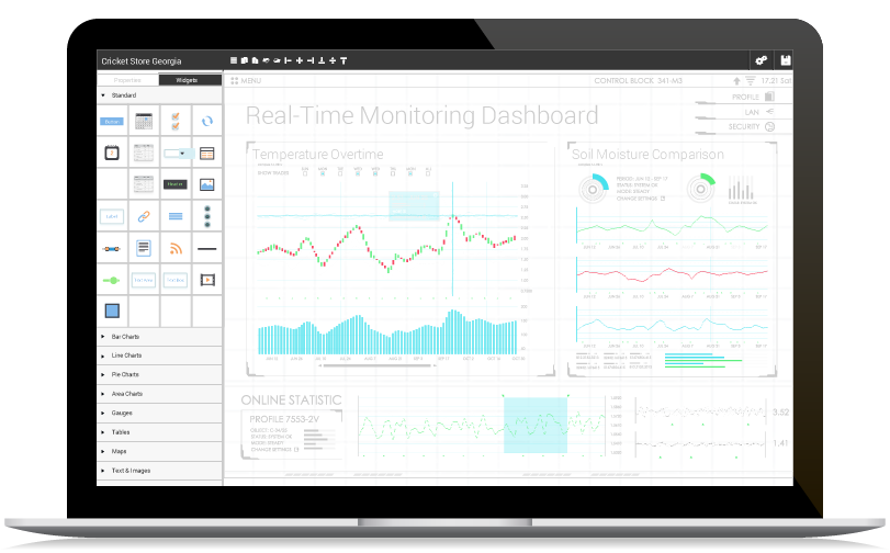 C2M Visualization and Dashboards