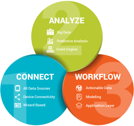 The true value of C2M